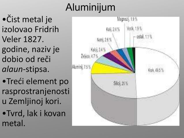 Aluminijum | PPT