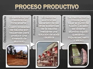 El peso atómico del aluminio es de 26,9815 u.