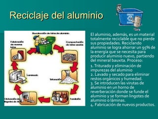 Reciclaje del aluminio El aluminio, además, es un material totalmente reciclable que no pierde sus propiedades. Reciclando aluminio se logra ahorrar un 95% de la energía que se necesita para producir aluminio nuevo, partiendo del mineral bauxita. Proceso: 1. Triturado y eliminación de impurezas del aluminio 2. Lavado y secado para eliminar restos orgánicos y humedad. 3. Se introducen las virutas de aluminio en un horno de reverberación donde se funde el aluminio y se forman lingotes de aluminio o láminas. 4. Fabricación de nuevos productos.   