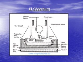 El Söderburg
 