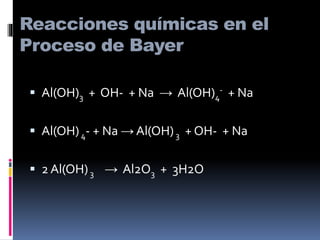  Al(OH)3 + OH- + Na → Al(OH)4
- + Na
 Al(OH)4- + Na → Al(OH)3 + OH- + Na
 2 Al(OH)3 → Al2O3 + 3H2O
Reacciones químicas en el
Proceso de Bayer
 