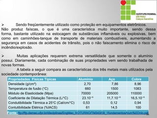  Sendo freqüentemente utilizado como proteção em equipamentos eletrônicos.
Não produz faíscas, o que é uma característica muito importante, sendo dessa forma,
bastante utilizado na estocagem de substâncias inflamáveis ou explosivas, bem como em
caminhões-tanque de transporte de materiais combustíveis, aumentando a segurança em
casos de acidentes de trânsito, pois o não faiscamento elimina o risco de
incêndio/explosão.
Propriedades Físicas Típicas Alumínio Aço Cobre
Densidade (g/cm³) 2,70 7,86 8,96
Temperatura de fusão (°C) 660 1500 1083
Módulo de Elasticidade (Mpa) 70000 205000 110000
Coeficiente de Dilatação Térmica (L/°C) 23.10⁻⁶ 11,7.10⁻⁶ 16,5.10⁻⁶
Condutibilidade Térmica a 25°C (Cal/cm/°C) 0,53 0,12 0,94
Contutibilidade Elétrica (%IACS) 61 14,5 100
Fonte: 16
 Muitas aplicações requerem extrema versatilidade que somente o alumínio
possui. Diariamente, cada combinação de suas propriedades vem sendo trabalhada de
novas formas.
A tabela a seguir compara as características dos três metais mais utilizados pela
sociedade contemporânea:
 