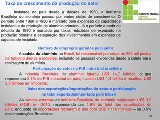 Número de empregos gerados pelo setor
A cadeia do alumínio no Brasil, foi responsável por cerca de 384 mil postos
de trabalho diretos e indiretos, incluindo as pessoas envolvidas desde a coleta até a
reciclagem do alumínio.
Participação do setor no PIB industrial brasileiro
A indústria Brasileira do alumínio faturou US$ 14,7 bilhões, o que
representou 3,1% do PIB industrial do país; investiu US$ 1,4 bilhão e recolheu US$
2,8 bilhões em impostos.
As vendas externas da indústria Brasileira do alumínio totalizaram US$ 3,9
bilhões (FOB) em 2010, respondendo por 1,9% do total das exportações do país,
enquanto as importações fecharam o ano com US$ 1.176 milhões – ou 0,6% das
importações Brasileiras.
Taxa de crescimento da produção do setor
Instalada no país desde a década de 1950, a indústria
Brasileira do alumínio passou por vários ciclos de crescimento. O
período entre 1960 e 1980 é marcado pela expansão da capacidade
instalada e da produção de alumínio primário. Já o período a partir da
década de 1990 é marcado por taxas reduzidas de expansão na
produção primária e estagnação dos investimentos em expansão da
capacidade instalada.
30
 