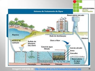 Imagem extraída de 48
 