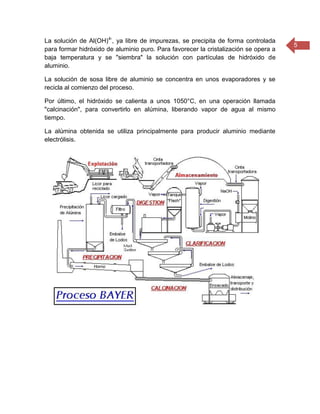 5
La solución de Al(OH)4-
, ya libre de impurezas, se precipita de forma controlada
para formar hidróxido de aluminio puro. Para favorecer la cristalización se opera a
baja temperatura y se "siembra" la solución con partículas de hidróxido de
aluminio.
La solución de sosa libre de aluminio se concentra en unos evaporadores y se
recicla al comienzo del proceso.
Por último, el hidróxido se calienta a unos 1050°C, en una operación llamada
"calcinación", para convertirlo en alúmina, liberando vapor de agua al mismo
tiempo.
La alúmina obtenida se utiliza principalmente para producir aluminio mediante
electrólisis.
 