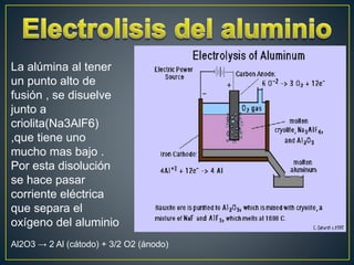 La alúmina al tener
un punto alto de
fusión , se disuelve
junto a
criolita(Na3AlF6)
,que tiene uno
mucho mas bajo .
Por esta disolución
se hace pasar
corriente eléctrica
que separa el
oxígeno del aluminio
Al2O3 → 2 Al (cátodo) + 3/2 O2 (ánodo)
 
