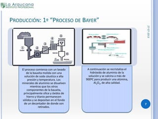 El proceso comienza con un lavado
de la bauxita molida con una
solución de soda cáustica a alta
presión y temperatura. Los
minerales de aluminio se disuelven
mientras que los otros
componentes de la bauxita,
principalmente sílice y óxidos de
hierro y titanio permanecen
sólidos y se depositan en el fondo
de un decantador de donde son
retirados.
A continuación se recristaliza el
hidróxido de aluminio de la
solución y se calcina a más de
900ºC para producir una alúmina,
Al2O3, de alta calidad.
27-07-2013
7
PRODUCCIÓN: 1º “PROCESO DE BAYER”
 