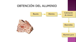 OBTENCIÓN DEL ALUMINIO
 
