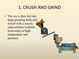 1. CRUSH AND GRIND
• The ore is then fed into
large grinding mills and
mixed with a caustic
soda solution (sodium
hydroxid...