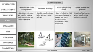 SEM: III-A TOPIC: ALUMINIUM SUBJECT: BMCT
Green house & roof
tops gardens
Hardware & fittings
North light glazing
frame
Space divider and
partition
•Aluminium extrusion
are used for making
such green house and
roof-top gardens
•Used in handles, tower
bolts, aldrops, curtail
rails, etc
•Used in industrial shed,
cold region because of
its easy and quick
application and
maintenance free
installation
•Used in office interiors
where high finishing
quality is essential
Extrusion Based
 