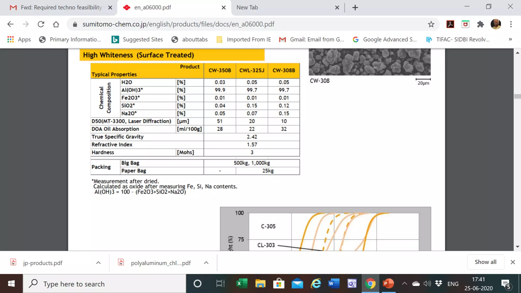 Aluminium hydroxide-applications