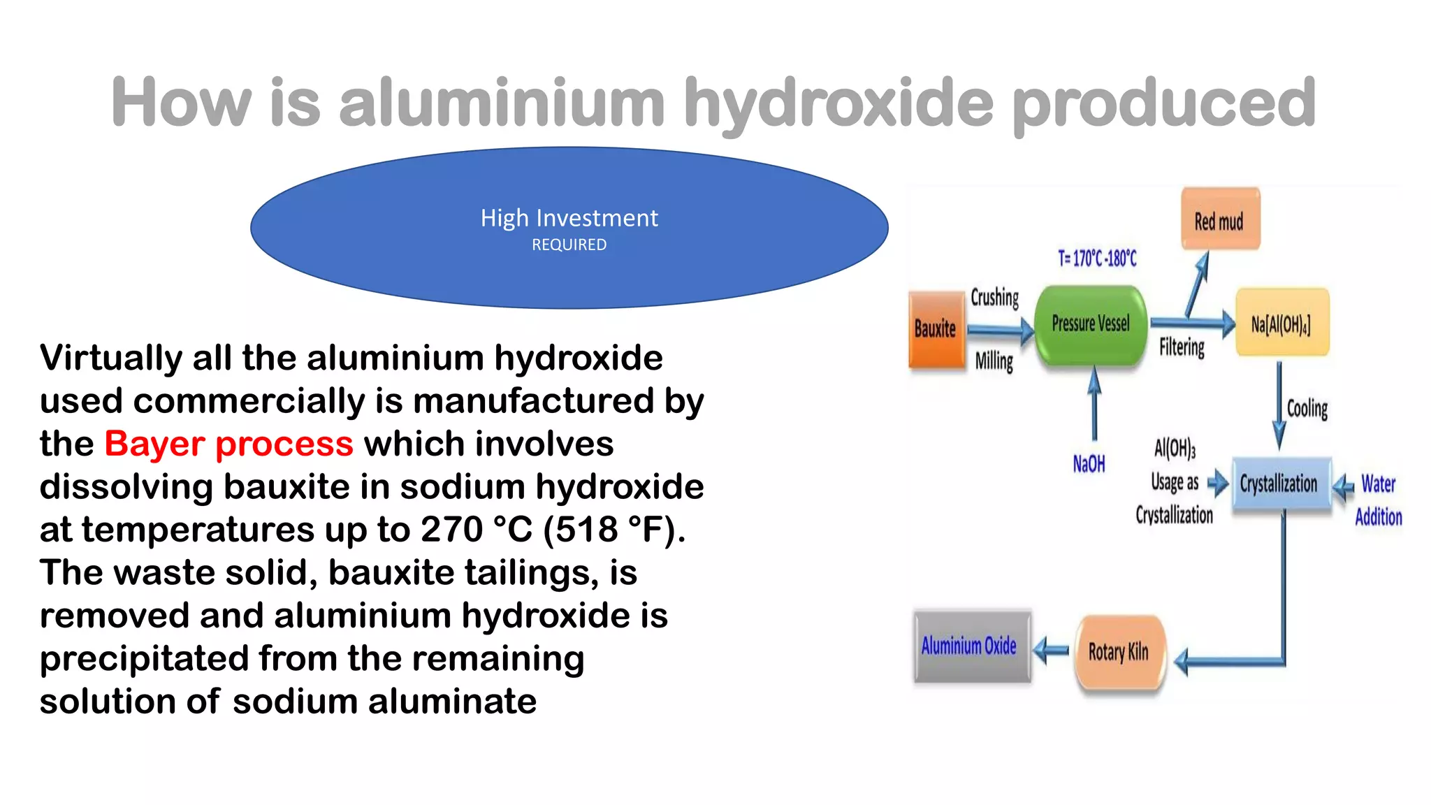 How is aluminium hydroxide produced
Virtually all the aluminium hydroxide
used commercially is manufactured by
the Bayer process which involves
dissolving bauxite in sodium hydroxide
at temperatures up to 270 °C (518 °F).
The waste solid, bauxite tailings, is
removed and aluminium hydroxide is
precipitated from the remaining
solution of sodium aluminate
High Investment
REQUIRED
 