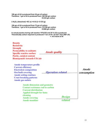 108 gm of Al is produced from 36 gm of carbon
Therefore, 1 gm of Al is produced from =36/108 gm carbon
=0.333 gm carbon
2 Al2O3 (dissolved) +6C (s) =4 Al (l) +3 CO (g)
108 gm of Al is produced from 72 gm of carbon
Therefore, 1 gm of Al is produced from =72/108 gm carbon
=0.666 gm carbon
In actual practice during cell reaction 75%CO2 and 25 % CO is produced
Theoretically carbon required to produced 1 ton of Al = (0.333*.75)+(.666*.25)
=. 415 mt/mt of Al
Density
Resistivity
Strength
Permeability to oxidants
Specific reactive surface
Purity, catalyst content
Homo
Anode quality
Anode temperature profile
Current efficiency
Electrolyte composition
Ore/bath covering
Anode setting routines
Crust breaking patterns
Anode gas outlets
Operation related
geneity towards CO2/air
Anode
consumption
Anode dimension and geometry
Contact resistance rod to carbon
Current distribution
Applied drought for fume
cleaning
Anode covering
Anode mantling
Design
related
15
 
