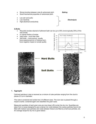 • Strong bonding between coke & carbonized pitch Baking
• Good mechanical properties of carbonized pitch
• Low ash and sulfur
• Low reactivity Electrolysis
• High electrical conductivity
3) Butts
• Recycled anodes cleaned of adherent bath can be up to 35% (more typically 20%) of the
new anode.
• In coarse fraction of recipe
• Hard butts – much like coke
• Soft butts – more porous, usually
have experienced air or Carboxy burn,
have negative impact on anode quality
1. Aggregate
Calcined petroleum coke is received as a mixture of coke particles ranging from fine dust to
pieces 2-3 cm in diameter.
This coke is screened and sorted into 3-4 different sizes. The over size is passed through a
impact crusher, screened again and classified into grain sizes.
Measured quantities of each grain size are now drawn off to enter the dry mix. Quantities are
taken from a recipe designed to give a dense mix voids between the coarse particles have to be
filled with medium size particles and voids between these to be filled by small size particles, etc.
An average recipe for dry mix is given below:-
6
 