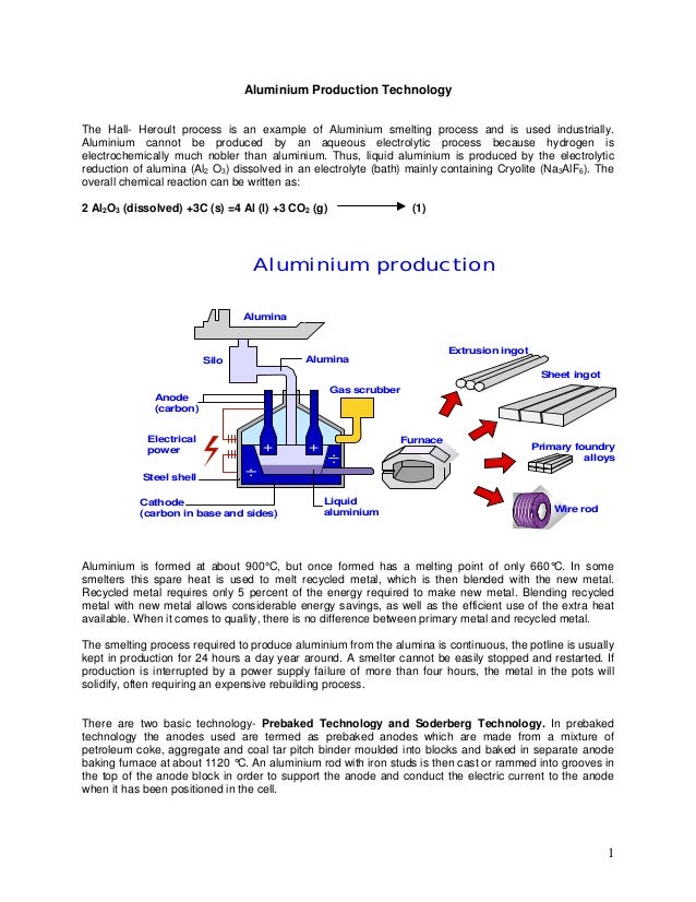 Aluminium production-process r d process flow chart 