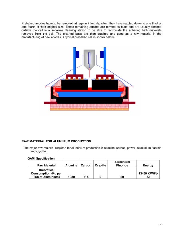 Aluminium productionprocess