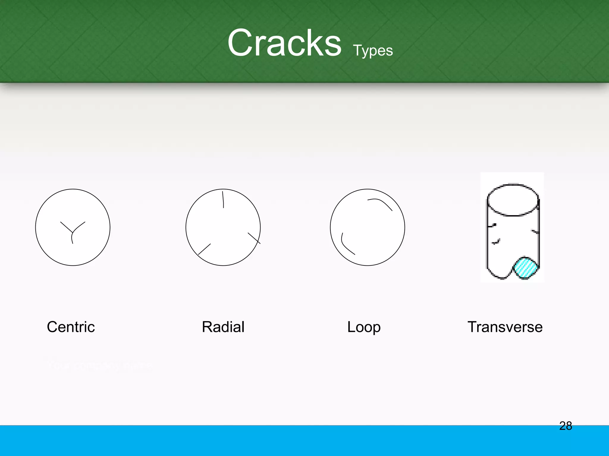 Cracks Types
Radial Loop TransverseCentric
28
 
