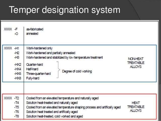 HEAT TREATMENT ALUMINIUM ALLOYS EPUB DOWNLOAD HEAT TREATMENT ALUMINIUM ALLOYS EPUB DOWNLOAD