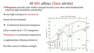 Aluminium and Its alloys.pptx