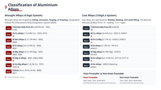 Aluminium and its Alloys - Chapter 12.pptx