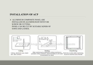 Aluminium composite panel | PDF