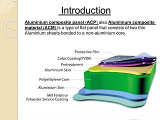 Aluminium composite panels(acp) | PPTX