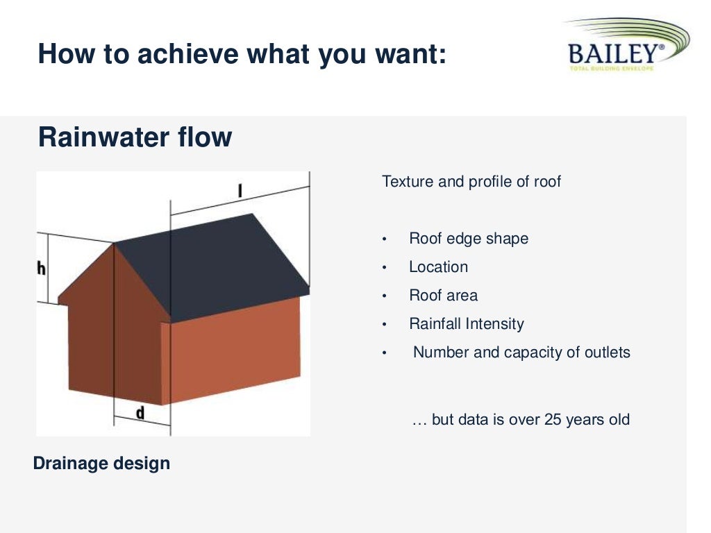 Bailey Total Building Envelope CPD Aluminium eaves performance & design