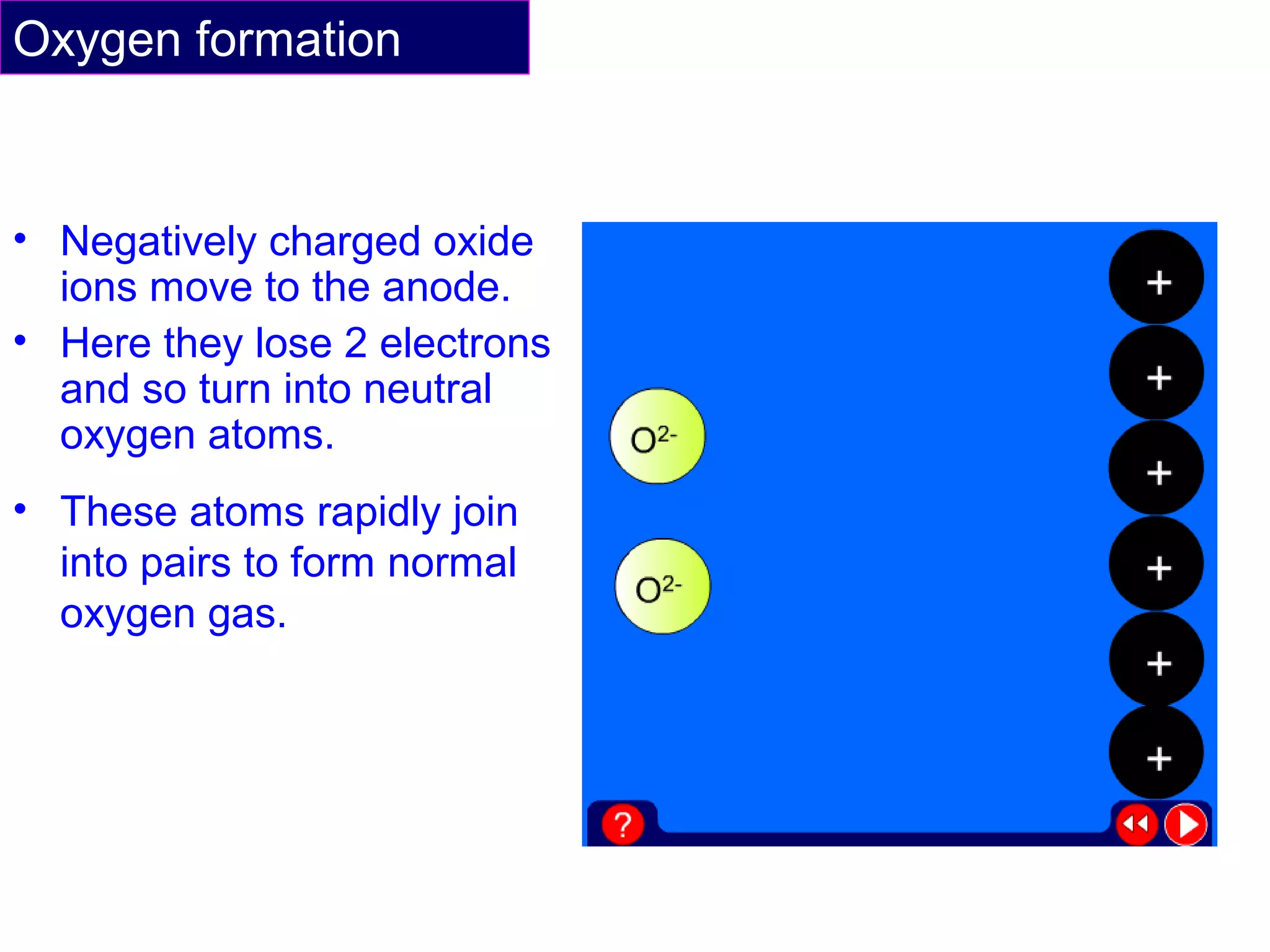 Oxygen formation
• Negatively charged oxide
ions move to the anode.
• Here they lose 2 electrons
and so turn into neutral
oxygen atoms.
• These atoms rapidly join
into pairs to form normal
oxygen gas.
 