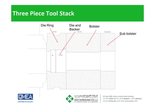 Three Piece Tool Stack
Die Ring Die and
Backer
Bolster
BOLSTER
DIE RING SUB BOLSTER
Backer
Sub bolster
DIE BACKER
 