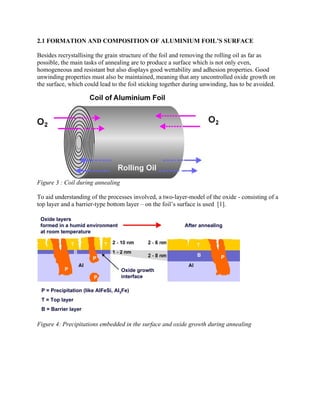Aluminium foil coating PDF
