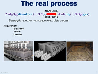 The real process
29-08-2019 5
𝟐 𝐀𝐥 𝟐 𝐎 𝟑 𝐝𝐢𝐬𝐬𝐨𝐥𝐯𝐞𝐝 + 𝟑 𝐂 𝐬 𝟒 𝐀𝐥(𝐥𝐢𝐪) + 𝟑 𝐎 𝟐(𝐠𝐚𝐬)
Electrolytic reduction not aqueous electrolyte process
Na3AlF6+AlF3
Heat >900o C
Requirement-
Electrolyte
Anode
Cathode
 
