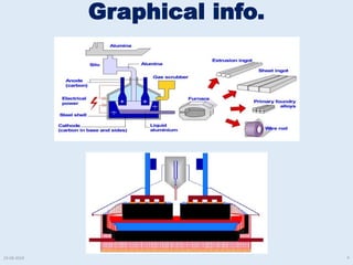 Graphical info.
29-08-2019 6
 