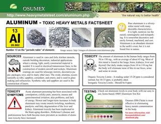 http://www.heavymetalstest.com/aluminum.php

ALUMINUM - TOXIC HEAVY METALS FACTSHEET                                                                                          Pure aluminum is a silvery-
                                                                                                                                 white metal with many
                                                                                                                                 desirable characteristics.
      13                                                                                                                         It is light, nontoxic (as the



   Al
                                                                                                                       metal), nonmagnetic and nonspark-
                                                                                                                       ing. It is somewhat decorative and
                                                                                                                       easily formed, machined, and cast.
                                                                                                                       Aluminum is an abundant element
    26.982                                                                                                             in the earth’s crust, but it is not
Number 13 on the “periodic table” of elements             Image source: http://images-of-elements.com/aluminum.php     found free in nature.


SOURCES Aluminum is used in: cans and foils, kitchen utensils,                    TOXICITY The amount of aluminum in the human body ranges from
                 outside building decoration, industrial applications                            50 to 150 mg., with an average of about 65 mg. Most of
                 where a strong, light, easily constructed material is                           this metal is found in the lungs, brain, kidneys, liver and
                 needed. It is used in electrical transmission lines, in the                     thyroid. Our daily intake ranges from 10 to 110 mg but
                 construction of modern aircraft and rockets. Aluminum                           the body will eliminate most of this in our feces, urine
                 coatings are used for telescope mirrors, decorative pa-                         and some in sweat.
 per, packages, toys, and in many other uses. The oxide, alumina, occurs
 naturally as ruby, sapphire, corundum, and emery, and is used in glass               Organic Toxicity Limits - A reading under 15-20 ppm is considered
 making and refractories. Synthetic ruby and sapphire are used in the                 normal, but 10-15 ppm, is probably ideal.
 construction of lasers.                                                              Inorganic Toxicity Limits - Should be 0 ppm


TOXICITY Acute aluminum poisoning has been associated with                        TESTING Check out aluminum levels in your body with our easy to
                                                                                                use, home-based, HMT Aluminum Test Kit
SYMPTOMS constipation, colicky pain, anorexia, nausea and
                  gastrointestinal irritation, skin problems, and lack
                 of energy. Slower and longer-term increases in body                                                         Osumex HM-Chelat is most
                 aluminum may create muscle twitching, numbness,                                                             effective in eliminating
                 paralysis, and fatty degeneration of the liver and                                                          heavy metals contamination
                 kidney. Aluminum toxicity has been implicated in                                                            in the body.
                 the brain aging disorders. Alzheimer’s disease and                                                          For more information, visit
 parkinsonism have both become more prevalent as incidents of alumi-                                                         heavymetalstest.com/
 num toxicity have increased.                                                                                                aluminum.php
 