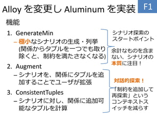 Alloy を変更し Aluminum を実装
機能
1. GenerateMin
– 極小なシナリオの生成・列挙
(関係からタプルを一つでも取り
除くと、制約を満たさなくなる)
2. Augment
– シナリオを、関係にタプルを追
加することでユーザが拡張
3. ConsistentTuples
– シナリオに対し、関係に追加可
能なタプルを計算
F1
シナリオ探索の
スタートポイント
余計なものを含ま
ない、シナリオの
本質に注目！
対話的探索！
「制約を追加して
再探索」という
コンテキストス
イッチを減らす
 