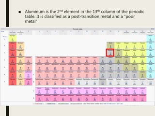 Aluminium Metal - in Interior Design | PPTX