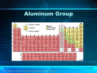 Aluminum Group