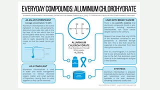Aluminum chemicals