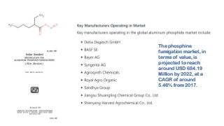 The phosphine
fumigation market, in
terms of value, is
projected to reach
around USD 684.19
Million by 2022, at a
CAGR of around
5.46% from 2017.
 