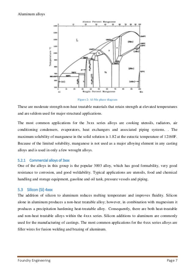 [DIAGRAM] Multponent Phase Diagrams Applications Formercial Aluminum