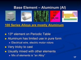 17Base Element – Aluminum (Al)100 Series Alloys are mostly Aluminum13th element on Periodic TableAluminum has limited use in pure form Electrical wire, electric motor rotorsVery tricky to castUsually mixed with other elementsMix of elements is “an Alloy”
