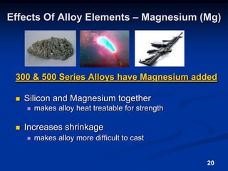 20Effects Of Alloy Elements – Magnesium (Mg)300 & 500 Series Alloys have Magnesium addedSilicon and Magnesium togethermakes alloy heat treatable for strengthIncreases shrinkage makes alloy more difficult to cast