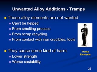22Unwanted Alloy Additions - TrampsThese alloy elements are not wantedCan’t be helpedFrom smelting processFrom scrap recyclingFrom contact with iron crucibles, toolsThey cause some kind of harmLower strengthWorse castabilityTramp Elements