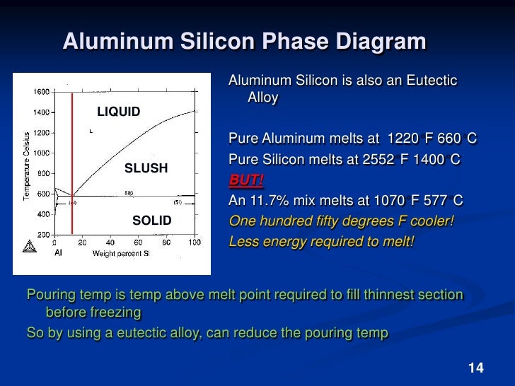 aluminum silicon phase diagram aluminum alloys for hobby foundry aluminum silicon phase diagram aluminum alloys for hobby foundry