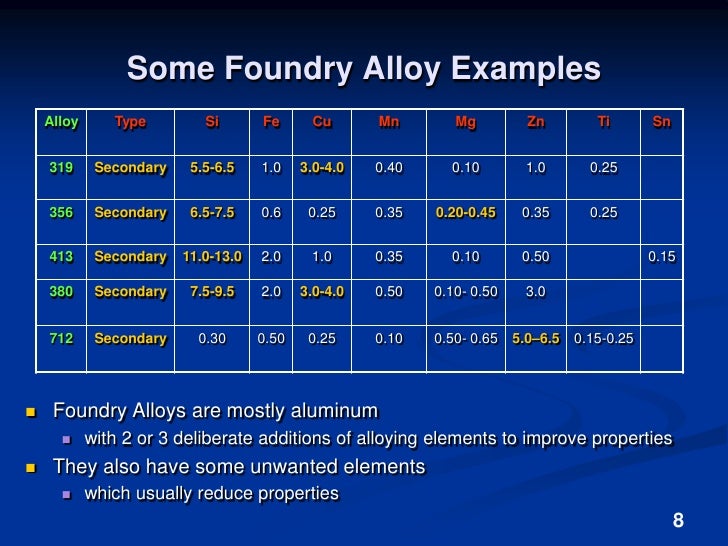 Aluminum alloys for hobby foundry