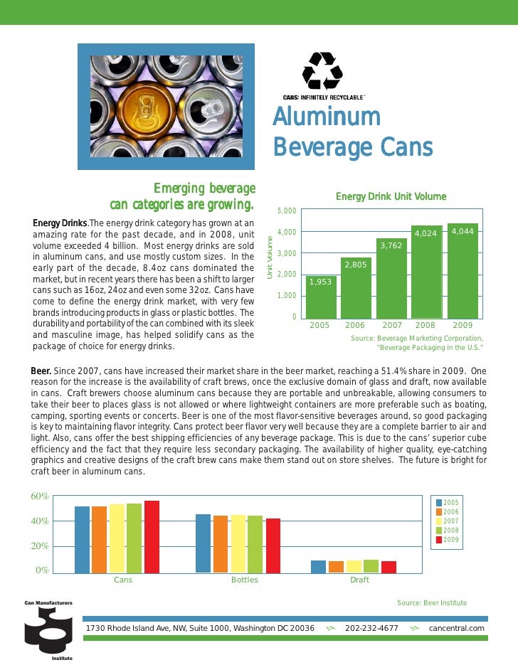 Aluminum beverage can facts