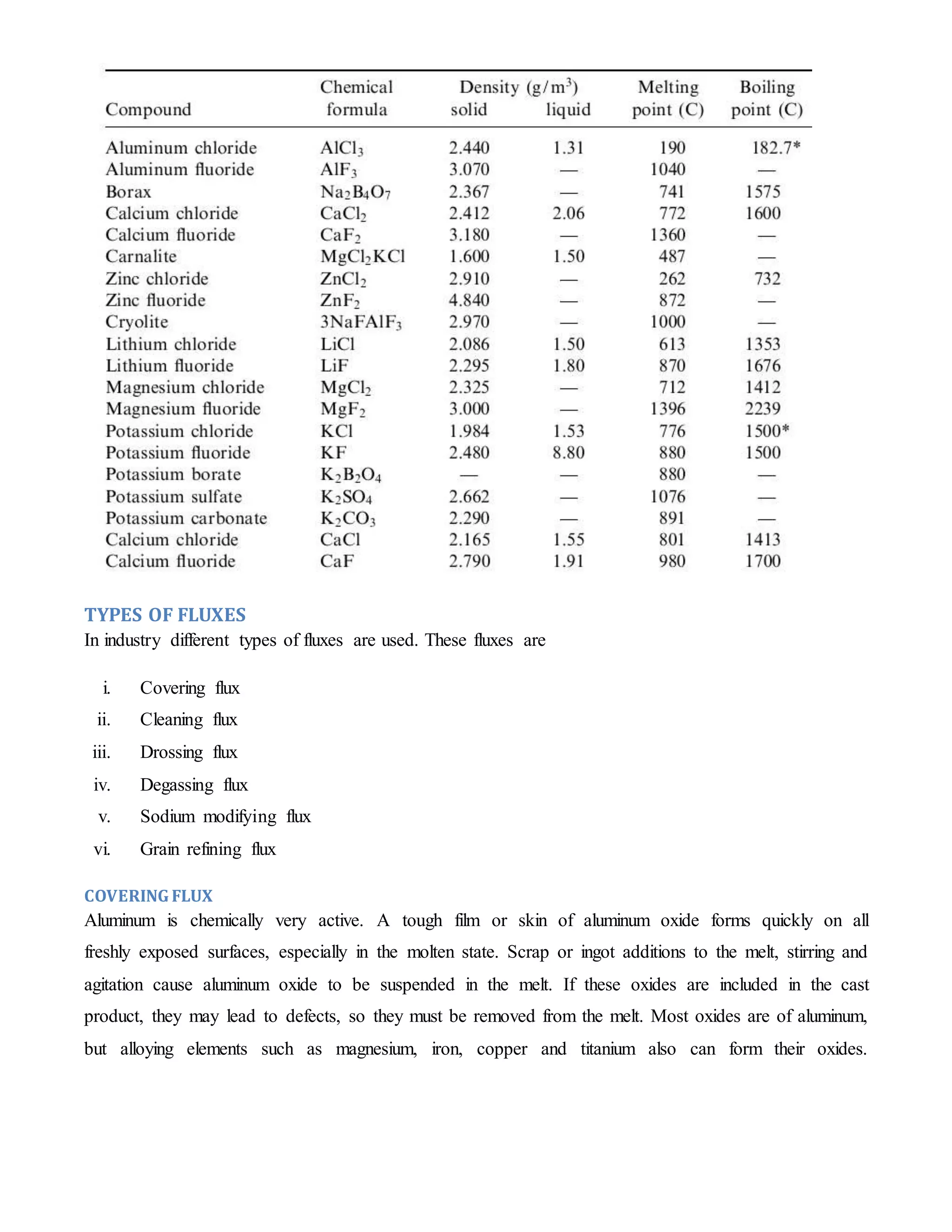 TYPES OF FLUXES 
In industry different types of fluxes are used. These fluxes are 
i. Covering flux 
ii. Cleaning flux 
iii. Drossing flux 
iv. Degassing flux 
v. Sodium modifying flux 
vi. Grain refining flux 
COVERING FLUX 
Aluminum is chemically very active. A tough film or skin of aluminum oxide forms quickly on all 
freshly exposed surfaces, especially in the molten state. Scrap or ingot additions to the melt, stirring and 
agitation cause aluminum oxide to be suspended in the melt. If these oxides are included in the cast 
product, they may lead to defects, so they must be removed from the melt. Most oxides are of aluminum, 
but alloying elements such as magnesium, iron, copper and titanium also can form their oxides. 
 