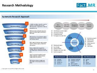 Research Methodology
Systematic Research Approach
In-depth secondary research is used to
ascertain overall market size, to...