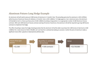Aluminum Futures Long Hedge Example
An aluminum mill will need to procure 2,500 tonnes of aluminum in 3 months' time. The prevailing spot price for aluminum is USD 1,470/ton
while the price of aluminum futures for delivery in 3 months' time is USD 1,500/ton. To hedge against a rise in aluminum price, the aluminum
mill decided to lock in a future purchase price of USD 1,500/ton by taking a long position in an appropriate number of LME Aluminum futures
contracts. With each LME Aluminum futures contract covering 25 tonnes of aluminum, the aluminum mill will be required to go long 100 futures
contracts to implement the hedge.
The effect of putting in place the hedge should guarantee that the aluminum mill will be able to purchase the 2,500 tonnes of aluminum at USD
1,500/ton for a total amount of USD 3,750,000. Let's see how this is achieved by looking at scenarios in which the price of aluminum makes a
significant move either upwards or downwards by delivery date.
Future Price (per
tonne)
•$1,500
Quantity (1 contract
= 25 tonnes)
•100 contracts
Value
•$3,750,000
 