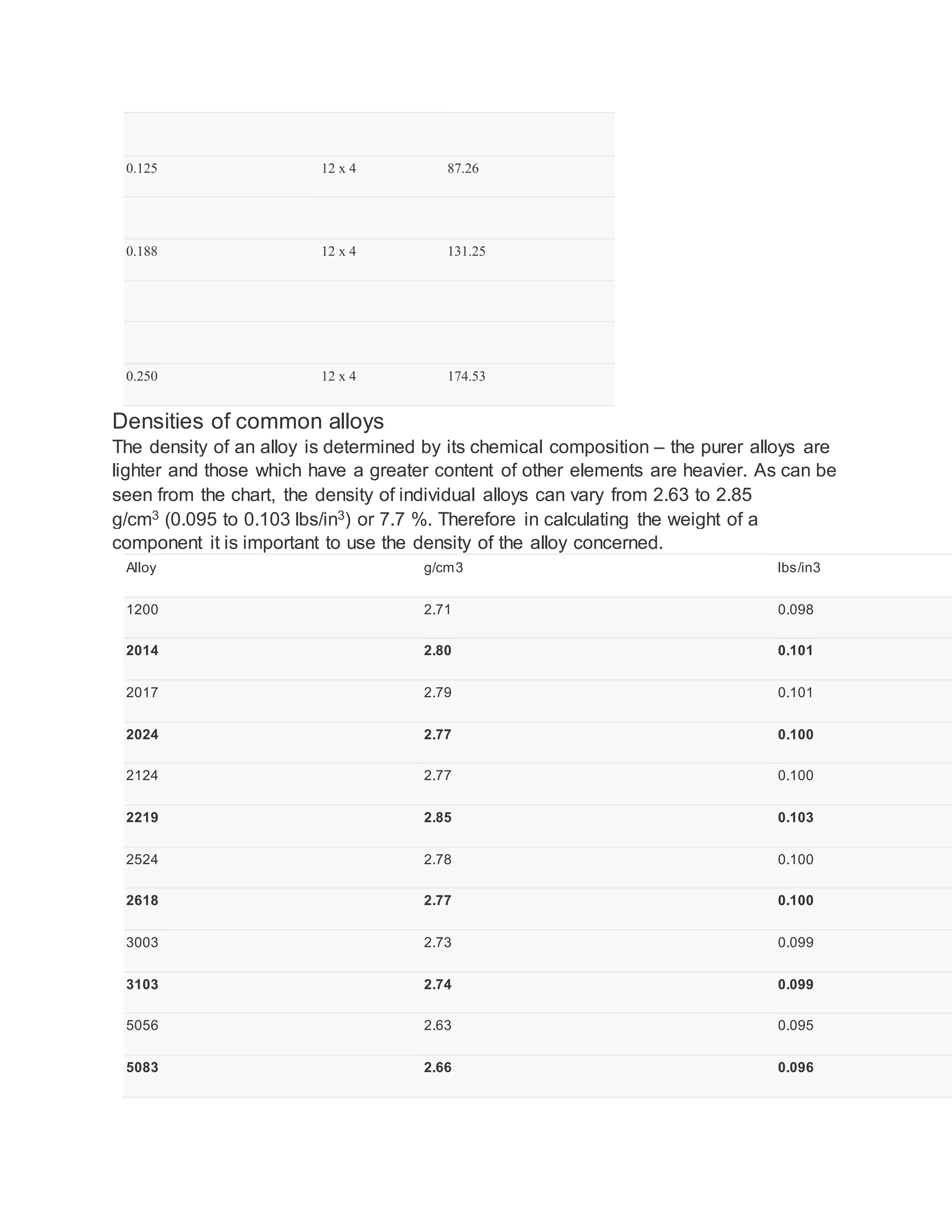 Aluminum sheet data | DOCX