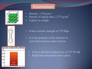 Aluminium
• Density: 2.70 g/cm 3
• Density in liquid state: 2.375 g/cm
3
• Lighter in weight.
• It has a tensile strength of 270 Mpa
.
• It is the property of the material to
resist deformation under tension.
• It has a thermal conductivity of 237 W/mK
• Rapid heat dissipation takes place.
 
